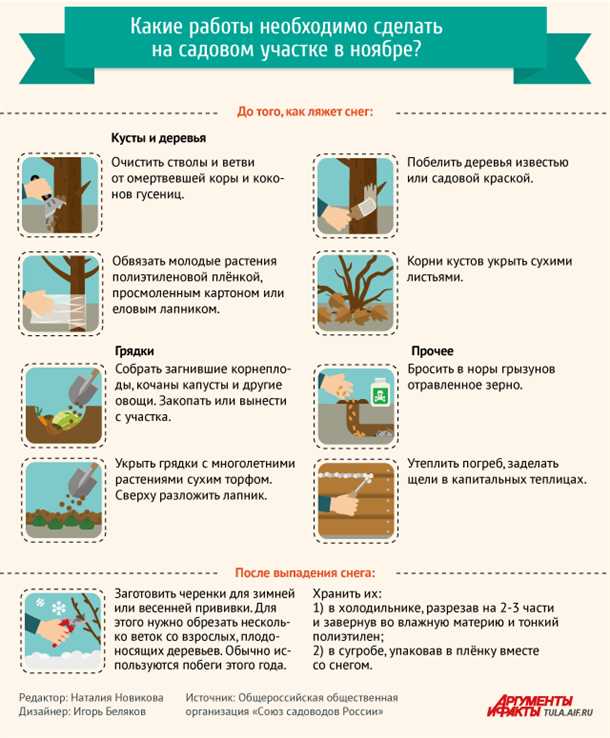 2. Баки для хранения воды